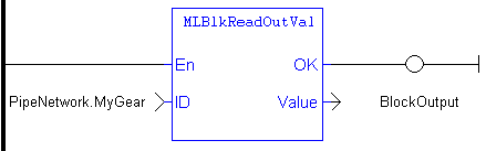 MLBlkReadOutVal: LD example